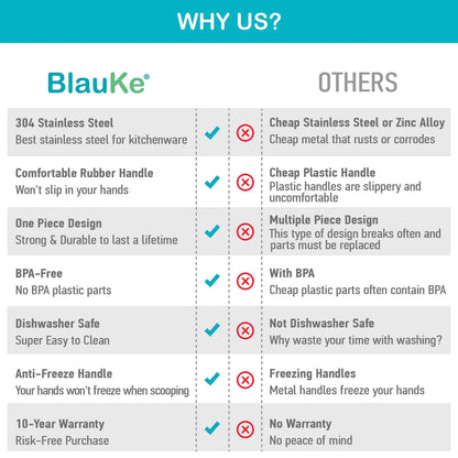 Stainless Steel Ice Cream Scoop - Professional Ice Scooper